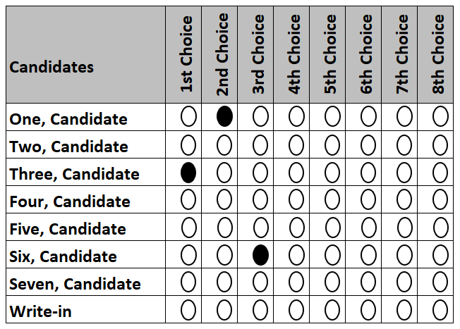 Example ballot with some candidates ranked in order of preference