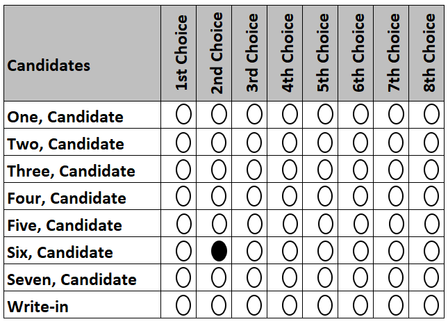 Example ballot that skips first choice but marks second choice