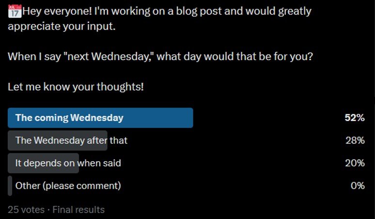  A poll I ran on X (formerly Twitter) that shows the different understanding of “next Wednesday’ 